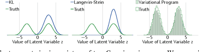 Figure 1 for Operator Variational Inference