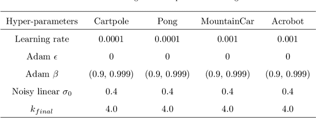 Figure 3 for NROWAN-DQN: A Stable Noisy Network with Noise Reduction and Online Weight Adjustment for Exploration