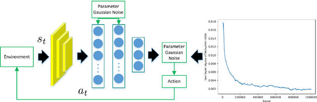Figure 1 for NROWAN-DQN: A Stable Noisy Network with Noise Reduction and Online Weight Adjustment for Exploration