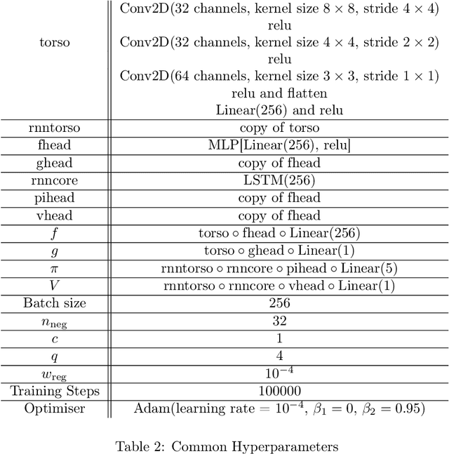 Figure 4 for Geometric Entropic Exploration