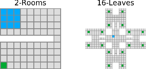 Figure 3 for Geometric Entropic Exploration