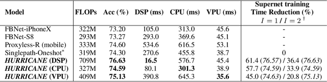 Figure 3 for Hardware-aware One-Shot Neural Architecture Search in Coordinate Ascent Framework