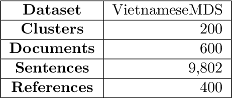 Figure 1 for Monolingual versus Multilingual BERTology for Vietnamese Extractive Multi-Document Summarization