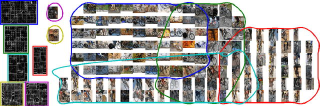 Figure 1 for Self-tuned Visual Subclass Learning with Shared Samples An Incremental Approach