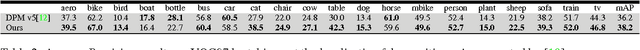 Figure 4 for Self-tuned Visual Subclass Learning with Shared Samples An Incremental Approach