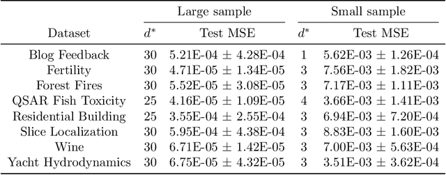 Figure 3 for All unconstrained strongly convex problems are weakly simplicial