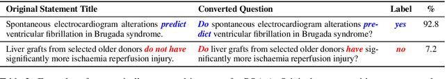 Figure 3 for PubMedQA: A Dataset for Biomedical Research Question Answering
