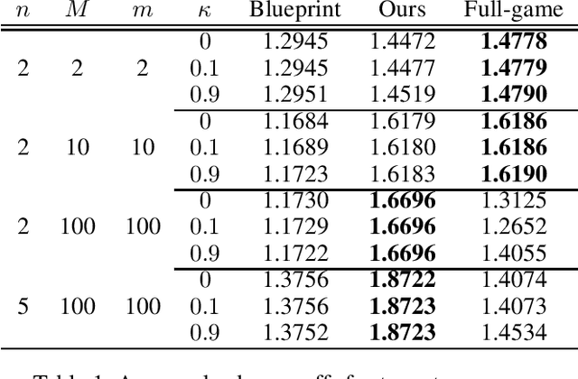 Figure 2 for Safe Search for Stackelberg Equilibria in Extensive-Form Games