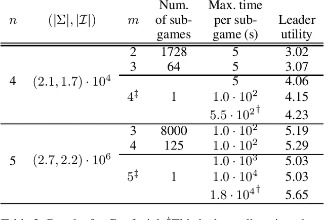 Figure 4 for Safe Search for Stackelberg Equilibria in Extensive-Form Games