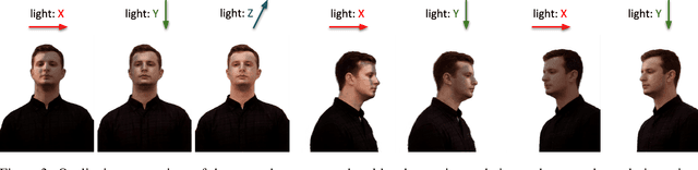Figure 3 for Relightable 3D Head Portraits from a Smartphone Video