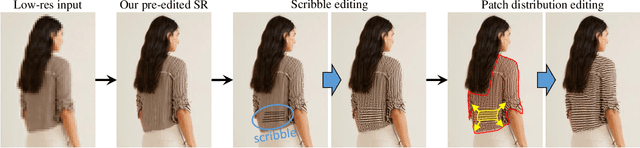 Figure 2 for Explorable Super Resolution