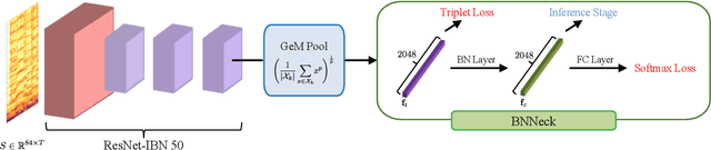 Figure 1 for ByteCover: Cover Song Identification via Multi-Loss Training