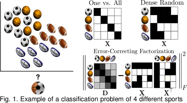 Figure 1 for Error-Correcting Factorization