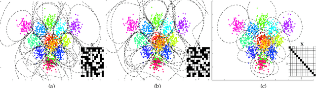 Figure 3 for Error-Correcting Factorization