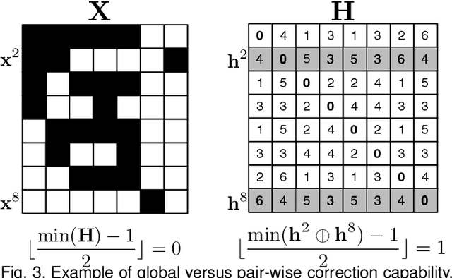 Figure 4 for Error-Correcting Factorization