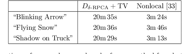 Figure 4 for Deformable Groupwise Image Registration using Low-Rank and Sparse Decomposition