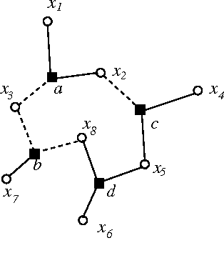 Figure 1 for Solving Constraint Satisfaction Problems through Belief Propagation-guided decimation