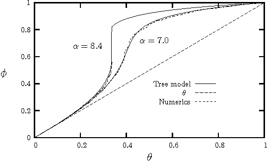 Figure 2 for Solving Constraint Satisfaction Problems through Belief Propagation-guided decimation