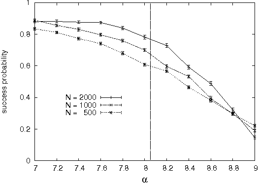 Figure 3 for Solving Constraint Satisfaction Problems through Belief Propagation-guided decimation