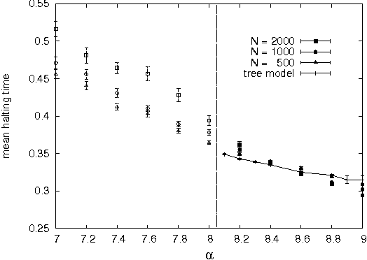 Figure 4 for Solving Constraint Satisfaction Problems through Belief Propagation-guided decimation