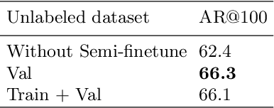 Figure 2 for 1st Place Solutions for the UVO Challenge 2022