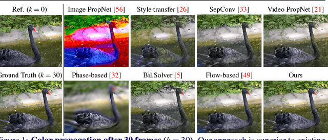 Figure 1 for Deep Video Color Propagation