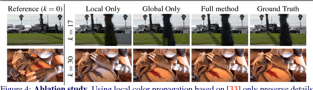 Figure 4 for Deep Video Color Propagation