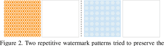 Figure 3 for Exploring Structure Consistency for Deep Model Watermarking