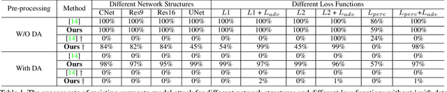 Figure 2 for Exploring Structure Consistency for Deep Model Watermarking