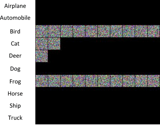 Figure 1 for Pseudo-Recursal: Solving the Catastrophic Forgetting Problem in Deep Neural Networks