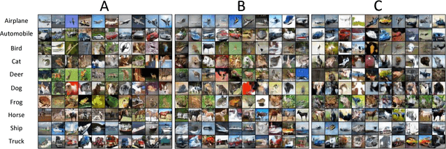Figure 3 for Pseudo-Recursal: Solving the Catastrophic Forgetting Problem in Deep Neural Networks