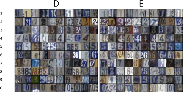 Figure 4 for Pseudo-Recursal: Solving the Catastrophic Forgetting Problem in Deep Neural Networks
