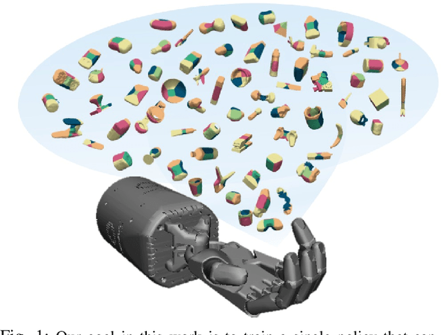 Figure 1 for Generalization in Dexterous Manipulation via Geometry-Aware Multi-Task Learning