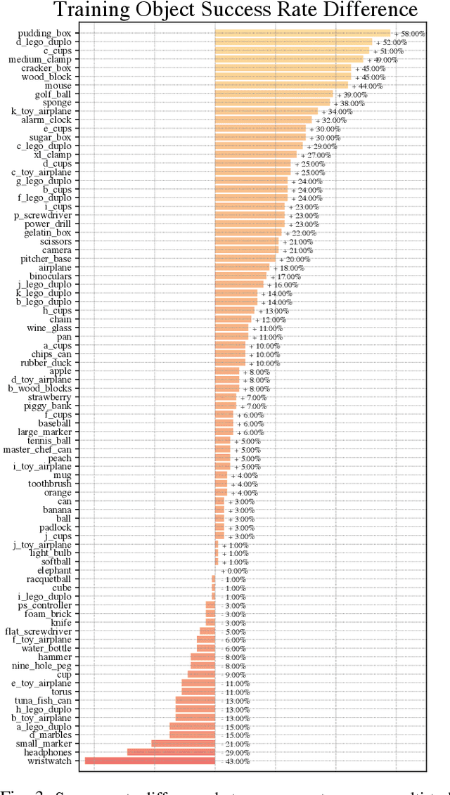 Figure 3 for Generalization in Dexterous Manipulation via Geometry-Aware Multi-Task Learning