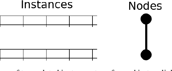 Figure 1 for New complex network building methodology for High Level Classification based on attribute-attribute interaction