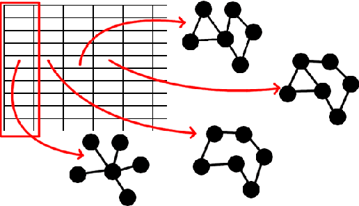 Figure 3 for New complex network building methodology for High Level Classification based on attribute-attribute interaction