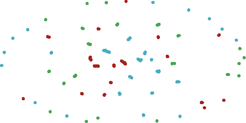 Figure 4 for New complex network building methodology for High Level Classification based on attribute-attribute interaction