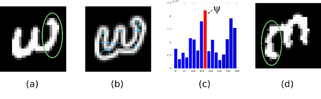 Figure 3 for Rotation-Invariant Restricted Boltzmann Machine Using Shared Gradient Filters