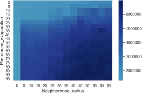 Figure 3 for Transfer of Manure from Livestock Farms to Crop Fields as Fertilizer using an Ant Inspired Approach