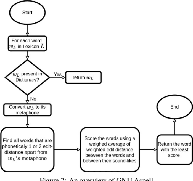 Figure 3 for An Unsupervised Normalization Algorithm for Noisy Text: A Case Study for Information Retrieval and Stance Detection