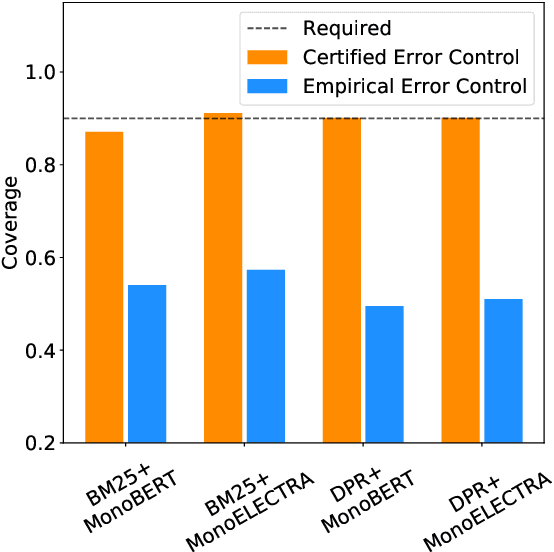 Figure 1 for Certified Error Control of Candidate Set Pruning for Two-Stage Relevance Ranking