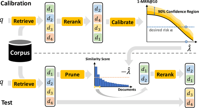 Figure 3 for Certified Error Control of Candidate Set Pruning for Two-Stage Relevance Ranking