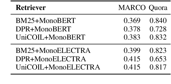 Figure 4 for Certified Error Control of Candidate Set Pruning for Two-Stage Relevance Ranking