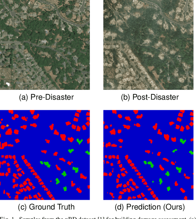 Figure 1 for RescueNet: Joint Building Segmentation and Damage Assessment from Satellite Imagery