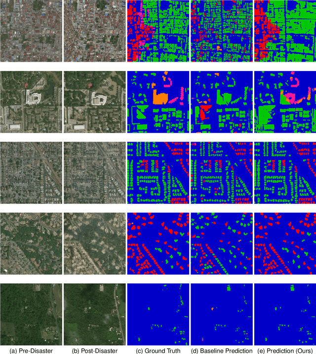 Figure 3 for RescueNet: Joint Building Segmentation and Damage Assessment from Satellite Imagery