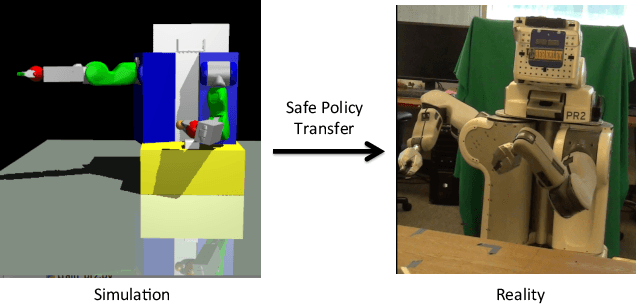 Figure 1 for Probabilistically Safe Policy Transfer