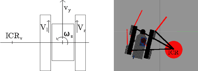 Figure 2 for Fast Simulation of Vehicles with Non-deformable Tracks