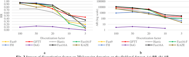 Figure 2 for Single and Cross-Dimensional Feature Detection and Description: An Evaluation