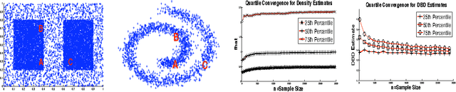 Figure 1 for Semi-supervised Learning with Density Based Distances