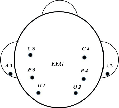 Figure 1 for On the utility of power spectral techniques with feature selection techniques for effective mental task classification in noninvasive BCI